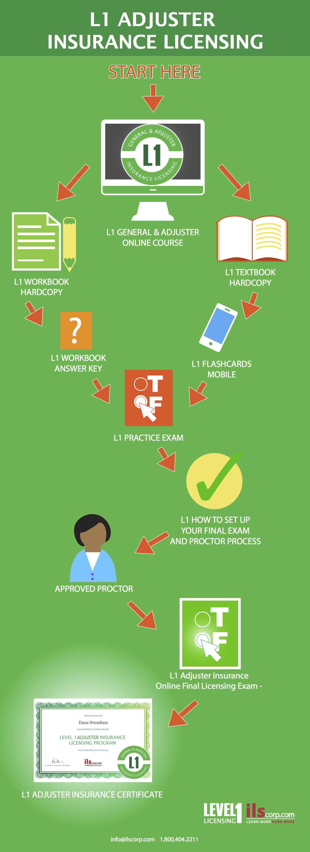 Level 1 Insurance Adjuster Licensing ILScorp